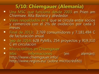 5/10: Chiemgauer (Alemania)5/10: Chiemgauer (Alemania)
 Una MSC que funciona desde 2003Una MSC que funciona desde 2003 en Prien amen Prien am
Chiemsee, Alta Baviera y alrededorChiemsee, Alta Baviera y alrededor
 Vales respaldados en €Vales respaldados en € que se circula entre sociosque se circula entre socios
y comercios con el 2% de oxidación por cada 3y comercios con el 2% de oxidación por cada 3
mesesmeses
 Final de 2013Final de 2013: 2.769 consumidores y 7.181.494 C: 2.769 consumidores y 7.181.494 C
de facturación anualde facturación anual
 Sep de 2014Sep de 2014: 628 PyMEs, 254 proyectos y 919.310: 628 PyMEs, 254 proyectos y 919.310
C en circulaciónC en circulación
 Microcréditos en ChiemgauerMicrocréditos en Chiemgauer
 Más informacionesMás informaciones (en alemán):(en alemán):
http://www.chiemgauer.info/ ,http://www.chiemgauer.info/ ,
http://www.regios.eu/ (sobre microcrédito)http://www.regios.eu/ (sobre microcrédito)
 