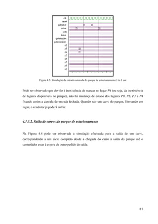 115
Figura 4.3: Simulação da entrada saturada do parque de estacionamento 1 in 1 out
Pode ser observado que devido à inexistência de marcas no lugar P4 (ou seja, da inexistência
de lugares disponíveis no parque), não há mudança de estado dos lugares P0, P2, P3 e P4
ficando assim a cancela de entrada fechada. Quando sair um carro do parque, libertando um
lugar, o condutor já poderá entrar.
4.1.3.2. Saída de carros do parque de estacionamento
Na Figura 4.4 pode ser observada a simulação efectuada para a saída de um carro,
correspondendo a um ciclo completo desde a chegada do carro à saída do parque até o
controlador estar à espera de outro pedido de saída.
 