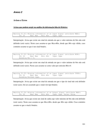 161
Anexo 2
Avisos e Erros
Avisos que podem surgir na análise da informação lida do ficheiro:
Warning 01.01: Missing information of an Input Signal (attribute MAX):
ID: ID Max: Max Min: Min Type: Type
Interpretação: Avisa que existe um sinal de entrada em que o valor máximo de bits não está
definido (está vazio). Neste caso assume-se que Max=Min, desde que Min seja válido, caso
contrário assume-se que é um sinal binário.
Warning 01.02: Missing information of an Input Signal (attribute MIN):
ID: ID Max: Max Min: Min Type: Type
Assuming Min = 0.
Interpretação: Avisa que existe um sinal de entrada em que o valor mínimo de bits não está
definido (está vazio). Neste caso assume-se como valor por omissão Min=0.
Warning 01.03: Missing information of an Input Signal (attribute TYPE):
ID: ID Max: Max Min: Min Type: Type
Assuming Boolean type.
Interpretação: Avisa que existe um sinal de entrada em que o tipo de sinal não está definido
(está vazio). Irá ser assumido que o sinal é do tipo binário.
Warning 01.04: Missing information of an Output Signal (attribute MAX):
ID: ID Max: Max Min: Min Type: Type Value: Value
Interpretação: Avisa que existe um sinal de saída cujo valor máximo de bits não está definido
(está vazio). Neste caso assume-se que Max=Min, desde que Min seja válido. Caso contrário
assume-se que o sinal é binário.
 