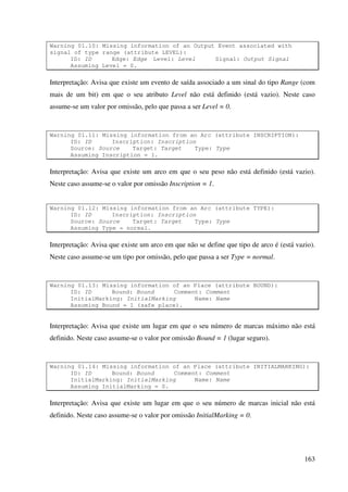 163
Warning 01.10: Missing information of an Output Event associated with
signal of type range (attribute LEVEL):
ID: ID Edge: Edge Level: Level Signal: Output Signal
Assuming Level = 0.
Interpretação: Avisa que existe um evento de saída associado a um sinal do tipo Range (com
mais de um bit) em que o seu atributo Level não está definido (está vazio). Neste caso
assume-se um valor por omissão, pelo que passa a ser Level = 0.
Warning 01.11: Missing information from an Arc (attribute INSCRIPTION):
ID: ID Inscription: Inscription
Source: Source Target: Target Type: Type
Assuming Inscription = 1.
Interpretação: Avisa que existe um arco em que o seu peso não está definido (está vazio).
Neste caso assume-se o valor por omissão Inscription = 1.
Warning 01.12: Missing information from an Arc (attribute TYPE):
ID: ID Inscription: Inscription
Source: Source Target: Target Type: Type
Assuming Type = normal.
Interpretação: Avisa que existe um arco em que não se define que tipo de arco é (está vazio).
Neste caso assume-se um tipo por omissão, pelo que passa a ser Type = normal.
Warning 01.13: Missing information of an Place (attribute BOUND):
ID: ID Bound: Bound Comment: Comment
InitialMarking: InitialMarking Name: Name
Assuming Bound = 1 (safe place).
Interpretação: Avisa que existe um lugar em que o seu número de marcas máximo não está
definido. Neste caso assume-se o valor por omissão Bound = 1 (lugar seguro).
Warning 01.14: Missing information of an Place (attribute INITIALMARKING):
ID: ID Bound: Bound Comment: Comment
InitialMarking: InitialMarking Name: Name
Assuming InitialMarking = 0.
Interpretação: Avisa que existe um lugar em que o seu número de marcas inicial não está
definido. Neste caso assume-se o valor por omissão InitialMarking = 0.
 