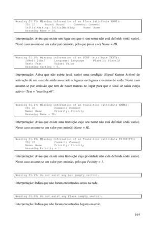 164
Warning 01.15: Missing information of an Place (attribute NAME):
ID: ID Bound: Bound Comment: Comment
InitialMarking: InitialMarking Name: Name
Assuming Name = Id.
Interpretação: Avisa que existe um lugar em que o seu nome não está definido (está vazio).
Neste caso assume-se um valor por omissão, pelo que passa a ser Name = ID.
Warning 01.16: Missing information of an SOAP (attribute TEXT):
IdRef: IdRef Language: Language PlaceId: PlaceId
Text: Text Value: Value
Assuming marking > 0.
Interpretação: Avisa que não existe (está vazio) uma condição (Signal Output Action) de
activação de um sinal de saída associado a lugares ou lugares e eventos de saída. Neste caso
assume-se por omissão que tem de haver marcas no lugar para que o sinal de saída esteja
activo - Text = "marking>0".
Warning 01.17: Missing information of an Transition (attribute NAME):
ID: ID Comment: Comment
Name: Name Priority: Priority
Assuming Name = ID.
Interpretação: Avisa que existe uma transição cujo seu nome não está definido (está vazio).
Neste caso assume-se um valor por omissão Name = ID.
Warning 01.18: Missing information of an Transition (attribute PRIORITY):
ID: ID Comment: Comment
Name: Name Priority: Priority
Assuming Priority = 1.
Interpretação: Avisa que existe uma transição cuja prioridade não está definida (está vazio).
Neste caso assume-se um valor por omissão, pelo que Priority = 1.
Warning 01.19: Do not exist any Arc (empty vector).
Interpretação: Indica que não foram encontrados arcos na rede.
Warning 01.20: Do not exist any Place (empty vector).
Interpretação: Indica que não foram encontrados lugares na rede.
 