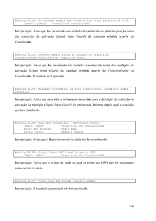 166
Warning 02.02: An unknown symbol was found on the first position of SIGT:
Symbol: Symbol Transition: TransitionID
Interpretação: Avisa que foi encontrado um simbolo desconhecido na primeira posição numa
das condições de activação (Signal Input Guard) da transição referida através do
TransitionID.
Warning 02.03: Unknown symbol found at SIGuard on transition
TransitionName/TransitionID: Ingnoring symbol.
Interpretação: Avisa que foi encontrado um simbolo desconhecido numa das condições de
activação (Signal Input Guard) da transição referida através do TransitionName ou
TransitionID. O simbolo será ignorado.
Warning 02.04: Missing information of SIGT (Transition). Condition added:
Condition
Interpretação: Avisa que nem toda a informação necessária para a definição da condição de
activação da transição (Signal Input Guard) foi encontrada. Informa depois qual a condição
que foi considerada.
Warning 02.05: Edge NOT recognized - OET/Output Event:
IdRef: IdRef Transition ID: TransitionID
Event ID: EventID Edge: Edge
Level: Level Signal: Signal
Interpretação: Avisa que o flanco do evento de saída não foi reconhecido.
Warning 02.06: Output Event NOT found in vector OET:
IdRef: IdRef Transition ID: TransitionID
Interpretação: Avisa que o evento de saída ao qual se refere um IdRef não foi encontrado
como evento de saída.
Warning 02.07: Transition NOT found: TransitionName
Interpretação: A transição apresentada não foi encontrada.
 
