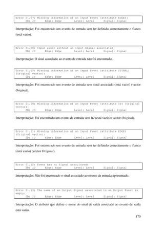 170
Error 01.07: Missing information of an Input Event (attribute EDGE):
ID: ID Edge: Edge Level: Level Signal: Signal
Interpretação: Foi encontrado um evento de entrada sem ter definido correctamente o flanco
(está vazio).
Error 01.08: Input event without an input Signal associated:
ID: ID Edge: Edge Level: Level Signal: Signal
Interpretação: O sinal associado ao evento de entrada não foi encontrado.
Error 01.09: Missing information of an Input Event (attribute SIGNAL)
(Original vector):
ID: ID Edge: Edge Level: Level Signal: Signal
Interpretação: Foi encontrado um evento de entrada sem sinal associado (está vazio) (vector
Original).
Error 01.10: Missing information of an Input Event (attribute ID) (Original
vector):
ID: ID Edge: Edge Level: Level Signal: Signal
Interpretação: Foi encontrado um evento de entrada sem ID (está vazio) (vector Original).
Error 01.11: Missing information of an Input Event (attribute EDGE)
(Original vector):
ID: ID Edge: Edge Level: Level Signal: Signal
Interpretação: Foi encontrado um evento de entrada sem ter definido correctamente o flanco
(está vazio) (vector Original).
Error 01.12: Event has no Signal associated:
ID: ID Edge: Edge Level: Level Signal: Signal
Interpretação: Não foi encontrado o sinal associado ao evento de entrada apresentado.
Error 01.13: The name of an Output Signal associated to an Output Event is
empty:
ID: ID Edge: Edge Level: Level Signal: Signal
Interpretação: O atributo que define o nome do sinal de saída associado ao evento de saída
está vazio.
 