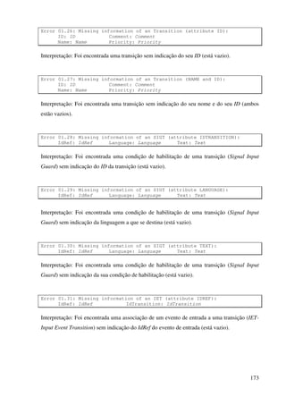 173
Error 01.26: Missing information of an Transition (attribute ID):
ID: ID Comment: Comment
Name: Name Priority: Priority
Interpretação: Foi encontrada uma transição sem indicação do seu ID (está vazio).
Error 01.27: Missing information of an Transition (NAME and ID):
ID: ID Comment: Comment
Name: Name Priority: Priority
Interpretação: Foi encontrada uma transição sem indicação do seu nome e do seu ID (ambos
estão vazios).
Error 01.28: Missing information of an SIGT (attribute IDTRANSITION):
IdRef: IdRef Language: Language Text: Text
Interpretação: Foi encontrada uma condição de habilitação de uma transição (Signal Input
Guard) sem indicação do ID da transição (está vazio).
Error 01.29: Missing information of an SIGT (attribute LANGUAGE):
IdRef: IdRef Language: Language Text: Text
Interpretação: Foi encontrada uma condição de habilitação de uma transição (Signal Input
Guard) sem indicação da linguagem a que se destina (está vazio).
Error 01.30: Missing information of an SIGT (attribute TEXT):
IdRef: IdRef Language: Language Text: Text
Interpretação: Foi encontrada uma condição de habilitação de uma transição (Signal Input
Guard) sem indicação da sua condição de habilitação (está vazio).
Error 01.31: Missing information of an IET (attribute IDREF):
IdRef: IdRef IdTransition: IdTransition
Interpretação: Foi encontrada uma associação de um evento de entrada a uma transição (IET-
Input Event Transition) sem indicação do IdRef do evento de entrada (está vazio).
 