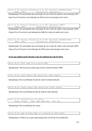 174
Error 01.32: Missing information of an IET (attribute IDTRANSITION):
IdRef: IdRef IdTransition: IdTransition
Interpretação: Foi encontrada uma associação de um evento de entrada a uma transição (IET-
Input Event Transition) sem indicação do IdTransition da transição (está vazio).
Error 01.33: Missing information of an OET (attribute IDREF):
IdRef: IdRef IdTransition: IdTransition
Interpretação: Foi encontrada uma associação de um evento de saída a uma transição (OET-
Output Event Transition) sem indicação do IdRef do evento de saída (está vazio).
Error 01.34: Missing information of an OET (attribute IDTRANSITION):
IdRef: IdRef IdTransition: IdTransition
Interpretação: Foi encontrada uma associação de um evento de saída a uma transição (OET-
Output Event Transition) sem indicação do IdTransition da transição (está vazio).
Erros que podem surgir durante a fase de tradução da rede de Petri:
Error 02.01: Can't open file to write VHDL.
Interpretação: Não foi possivel abrir para escrita o ficheiro destino VHD.
Error 02.02: Input Signal Type definition: Input Signal.
Interpretação: Erro na definição do tipo de sinal de entrada indicado.
Error 02.03: Output Signal Type definition: Output Signal.
Interpretação: Erro na definição do tipo de sinal de saída indicado.
Error 02.04: Bad definition of signal:
Signal: Signal Type: Type Max: Max Min: Min
Interpretação: Erro na definição dos sinais.
Error 02.05: Type of Event Edge not recognize at Event Event.
Interpretação: O flanco do evento representado pelo seu ID não foi reconhecido.
 
