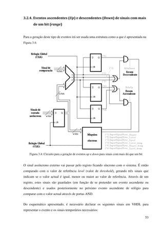 53
3.2.4. Eventos ascendentes (Up) e descendentes (Down) de sinais com mais
de um bit (range)
Para a geração deste tipo de eventos irá ser usada uma estrutura como a que é apresentada na
Figura 3.4:
Figura 3.4: Circuito para a geração de eventos up e down para sinais com mais do que um bit
O sinal assíncrono externo vai passar pelo registo ficando síncrono com o sistema. É então
comparado com o valor de referência level (valor de threshold), gerando três sinais que
indicam se o valor actual é igual, menor ou maior ao valor de referência. Através de um
registo, estes sinais são guardados (em função de se pretender um evento ascendente ou
descendente) e usados posteriormente no próximo evento ascendente de relógio para
comparar com o valor actual através de portas AND.
Do esquemático apresentado, é necessário declarar os seguintes sinais em VHDL para
representar o evento e os sinais temporários necessários:
 