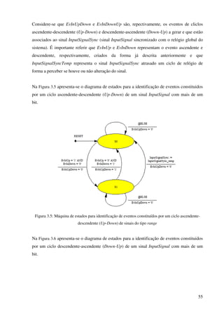 55
Considere-se que EvInUpDown e EvInDownUp são, repectivamente, os eventos de cliclos
ascendente-descendente (Up-Down) e descendente-ascendente (Down-Up) a gerar e que estão
associados ao sinal InputSignalSync (sinal InputSignal sincronizado com o relógio global do
sistema). É importante referir que EvInUp e EvInDown representam o evento ascendente e
descendente, respectivamente, criados da forma já descrita anteriormente e que
InputSignalSyncTemp representa o sinal InputSignalSync atrasado um ciclo de relógio de
forma a perceber se houve ou não alteração do sinal.
Na Figura 3.5 apresenta-se o diagrama de estados para a identificação de eventos constituidos
por um ciclo ascendente-descendente (Up-Down) de um sinal InputSignal com mais de um
bit.
Figura 3.5: Máquina de estados para identificação de eventos constituídos por um ciclo ascendente-
descendente (Up-Down) de sinais do tipo range
Na Figura 3.6 apresenta-se o diagrama de estados para a identificação de eventos constituidos
por um ciclo descendente-ascendente (Down-Up) de um sinal InputSignal com mais de um
bit.
 