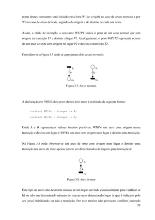 59
nome destas constantes será iniciado pela letra W (de weight) no caso de arcos normais e por
Wt no caso de arcos de teste, seguidos da origem e do destino de cada um deles.
Assim, a título de exemplo, a constante WT1P1 indica o peso de um arco normal que tem
origem na transição T1 e destino o lugar P1. Analogamente, o peso WtP2T2 representa o peso
de um arco de teste com origem no lugar P2 e destino a transição T2.
Considere-se a Figura 3.7 onde se apresentam dois arcos normais:
Figura 3.7: Arcos normais
A declaração em VHDL dos pesos destes dois arcos é realizada da seguinte forma:
constant WTiPn : integer := A;
constant WPiTn : integer := B;
Onde A e B representam valores inteiros positivos, WTiPn um arco com origem numa
transição e destino um lugar e WPiTn um arco com origem num lugar e destino uma transição.
Na Figura 3.8 pode observar-se um arco de teste com origem num lugar e destino uma
transição (os arcos de teste apenas podem ser direccionados de lugares para transições):
Figura 3.8: Arco de teste
Este tipo de arcos não destroem marcas de um lugar servindo essencialmente para verificar se
há ou não um determinado número de marcas num determinado lugar (e que é indicado pelo
seu peso) habilitando ou não a transição. Por este motivo não provocam conflitos podendo
 