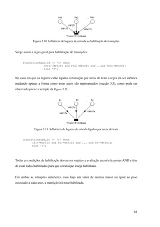 64
Figura 3.10: Influência de lugares de entrada na habilitação de transições
Surge assim a regra geral para habilitação de transições:
TransitionName_ID <= '1' when
(Pe1>=WPe1T1 and Pe2>=WPe2T1 and … and Pen>=WPenT1)
else '0';
No caso em que os lugares estão ligados à transição por arcos de teste a regra irá ser idêntica
mudando apenas a forma como estes arcos são representados (secção 3.3), como pode ser
observado para o exemplo da Figura 3.11:
Figura 3.11: Influência de lugares de entrada ligados por arcos de teste
TransitionName_ID <= '1' when
(P1>=WtP1Ta and P2>=WtP2Ta and ... and Pn>=WtPnTa)
else '0';
Todas as condições de habilitação devem ser sujeitas a avaliação através de portas AND e têm
de estar todas habilitadas para que a transição esteja habilitada.
Em ambas as situações anteriores, caso haja um valor de marcas maior ou igual ao peso
associado a cada arco, a transição irá estar habilitada.
 