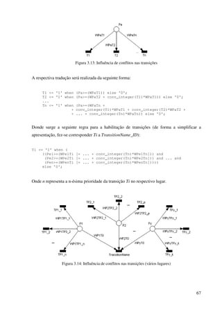 67
Figura 3.13: Influência de conflitos nas transições
A respectiva tradução será realizada da seguinte forma:
T1 <= '1' when (Pa>=(WPaT1)) else '0';
T2 <= '1' when (Pa>=(WPaT2 + conv_integer(T1)*WPaT1)) else '0';
...
Tn <= '1' when (Pa>=(WPaTn +
+ conv_integer(T1)*WPaT1 + conv_integer(T2)*WPaT2 +
+ ... + conv_integer(Tn)*WPaTn)) else '0';
Donde surge a seguinte regra para a habilitação de transições (de forma a simplificar a
apresentação, fez-se corresponder Ti a TransitionName_ID):
Ti <= '1' when (
((Pe1>=(WPe1Ti [+ ... + conv_integer(Tn)*WPe1Tn])) and
(Pe2>=(WPe2Ti [+ ... + conv_integer(Tn)*WPe2Tn])) and ... and
(Pen>=(WPenTi [+ ... + conv_integer(Tn)*WPenTn]))))
else '0';
Onde n representa a n-ésima prioridade da transição Ti no respectivo lugar.
Figura 3.14: Influência de conflitos nas transições (vários lugares)
 