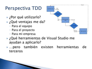 ¿Por qué utilizarlo?¿Qué ventajas me da?Para el equipoPara el proyectoPara mi empresa¿Qué herramientas de Visual Studio me ayudan a aplicarlo?…pero también existen herramientas de tercerosPerspectiva TDD