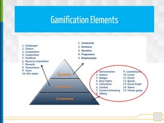 Gamification Elements
 