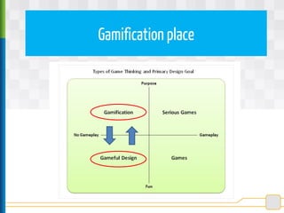 Gamification place
 