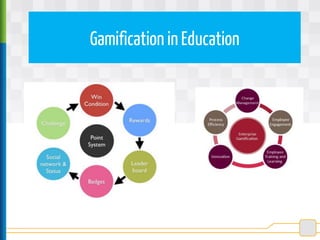 Gamification in Education
 