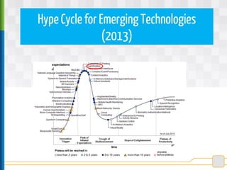 HypeCycle for Emerging Technologies
(2013)
 