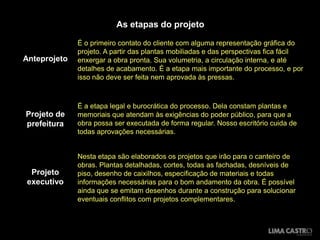 As etapas do projeto

              É o primeiro contato do cliente com alguma representação gráfica do
              projeto. A partir das plantas mobiliadas e das perspectivas fica fácil
Anteprojeto   enxergar a obra pronta. Sua volumetria, a circulação interna, e até
              detalhes de acabamento. É a etapa mais importante do processo, e por
              isso não deve ser feita nem aprovada às pressas.



              É a etapa legal e burocrática do processo. Dela constam plantas e
Projeto de    memoriais que atendam às exigências do poder público, para que a
prefeitura    obra possa ser executada de forma regular. Nosso escritório cuida de
              todas aprovações necessárias.


              Nesta etapa são elaborados os projetos que irão para o canteiro de
              obras. Plantas detalhadas, cortes, todas as fachadas, desníveis de
 Projeto      piso, desenho de caixilhos, especificação de materiais e todas
executivo     informações necessárias para o bom andamento da obra. É possível
              ainda que se emitam desenhos durante a construção para solucionar
              eventuais conflitos com projetos complementares.
 