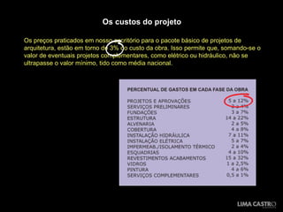 Os custos do projeto Os preços praticados em nosso escritório para o pacote básico de projetos de arquitetura, estão em torno de 3% do custo da obra. Isso permite que, somando-se o valor de eventuais projetos complementares, como elétrico ou hidráulico, não se ultrapasse o valor mínimo, tido como média nacional. 