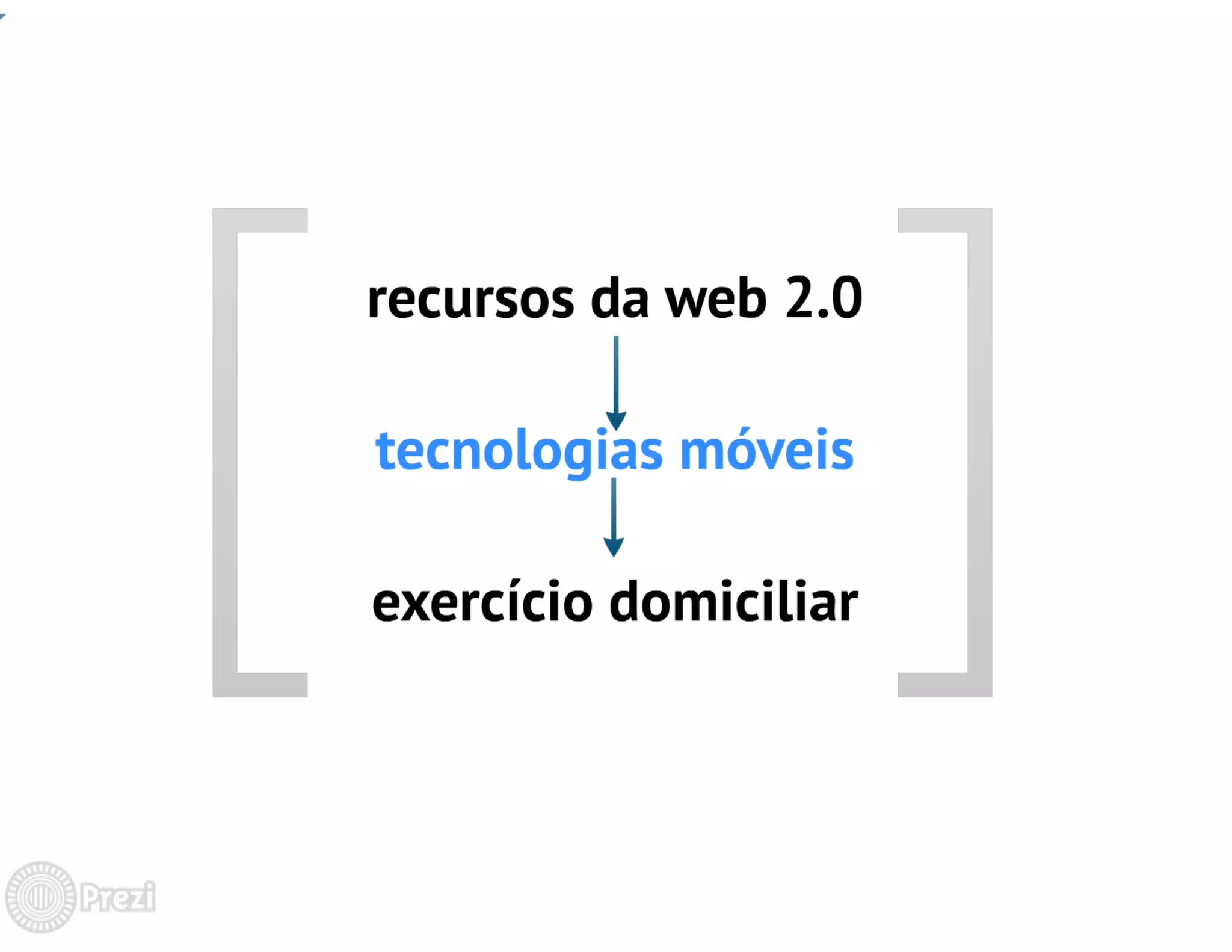 TABLETS NA EDUCAÇÃO: auxiliando na aprendizagem de alunos em exercício domiciliar