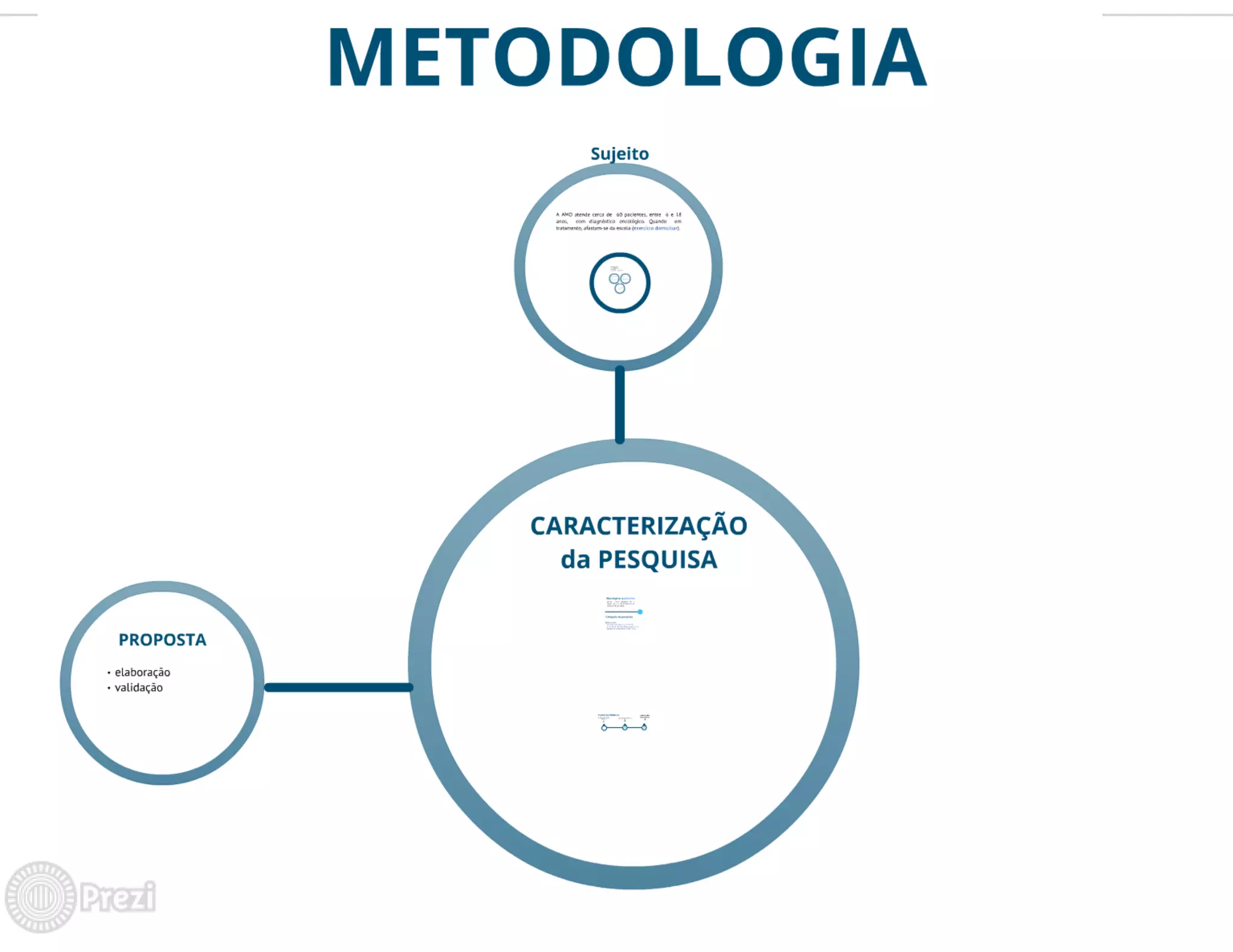 TABLETS NA EDUCAÇÃO: auxiliando na aprendizagem de alunos em exercício domiciliar