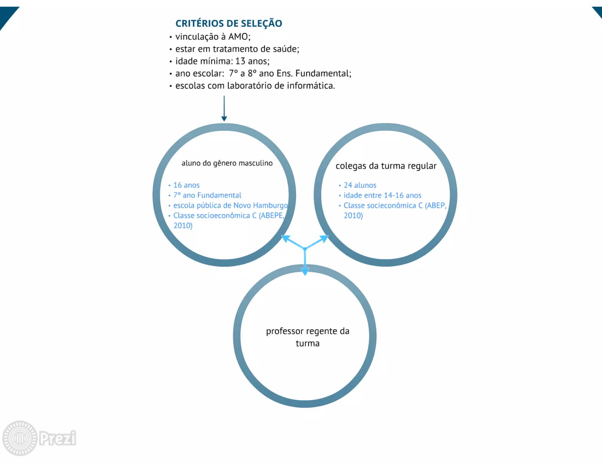 TABLETS NA EDUCAÇÃO: auxiliando na aprendizagem de alunos em exercício domiciliar