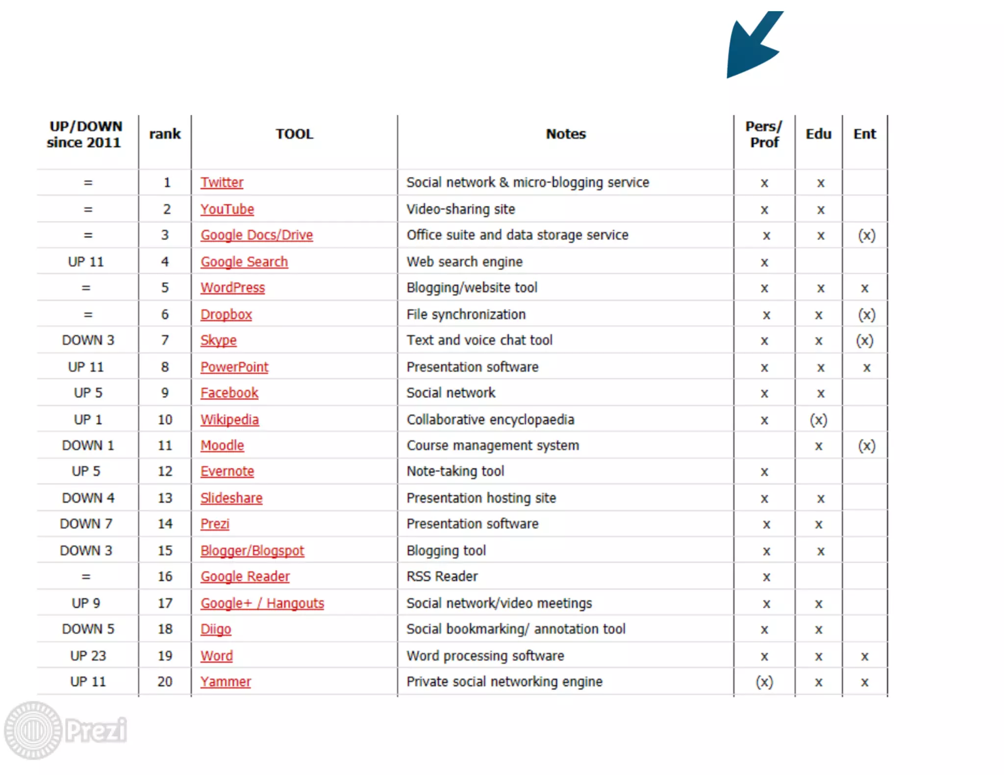 TABLETS NA EDUCAÇÃO: auxiliando na aprendizagem de alunos em exercício domiciliar