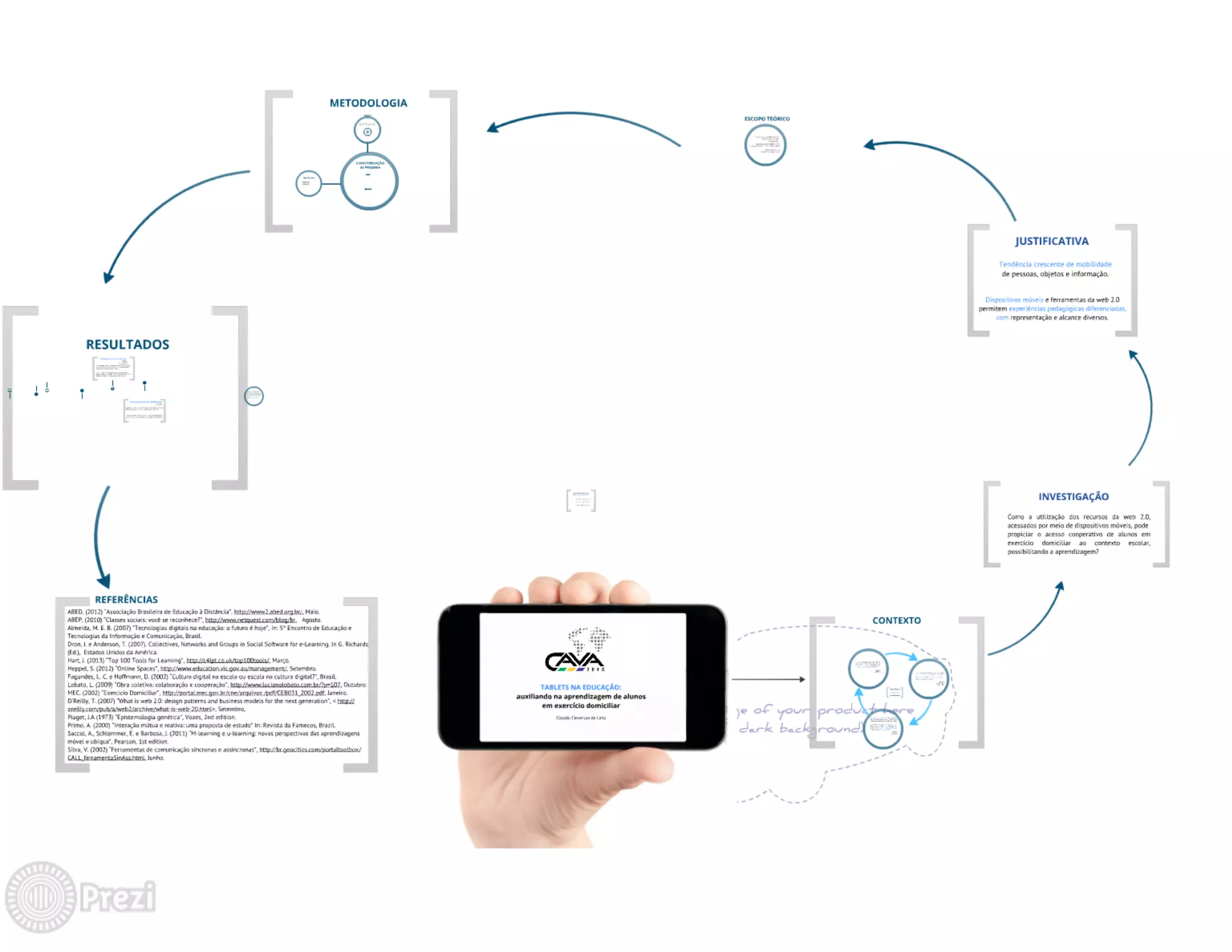 TABLETS NA EDUCAÇÃO: auxiliando na aprendizagem de alunos em exercício domiciliar
