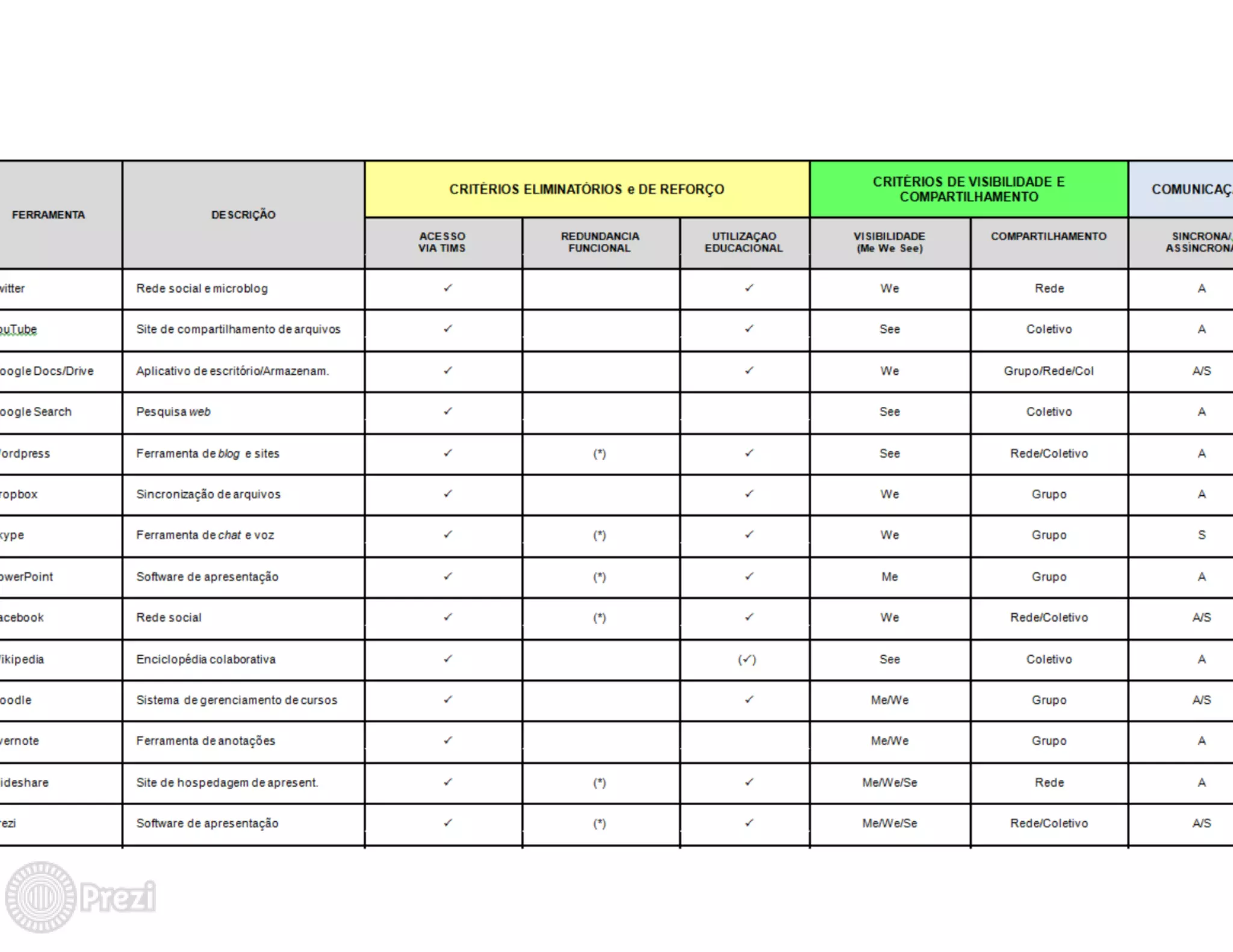 TABLETS NA EDUCAÇÃO: auxiliando na aprendizagem de alunos em exercício domiciliar
