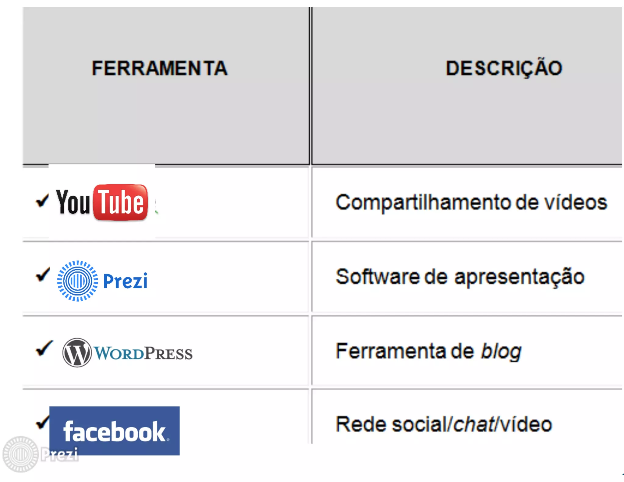 TABLETS NA EDUCAÇÃO: auxiliando na aprendizagem de alunos em exercício domiciliar