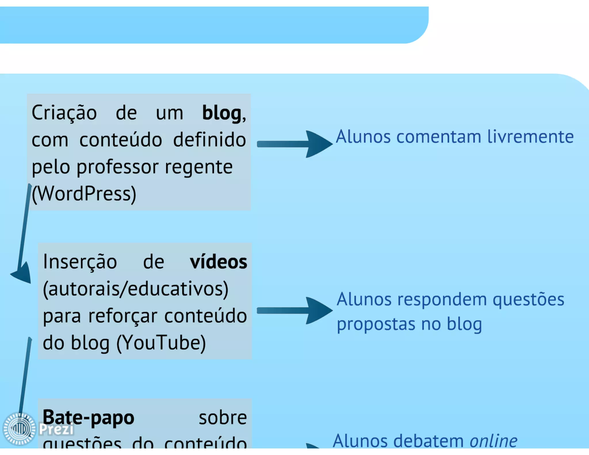 TABLETS NA EDUCAÇÃO: auxiliando na aprendizagem de alunos em exercício domiciliar