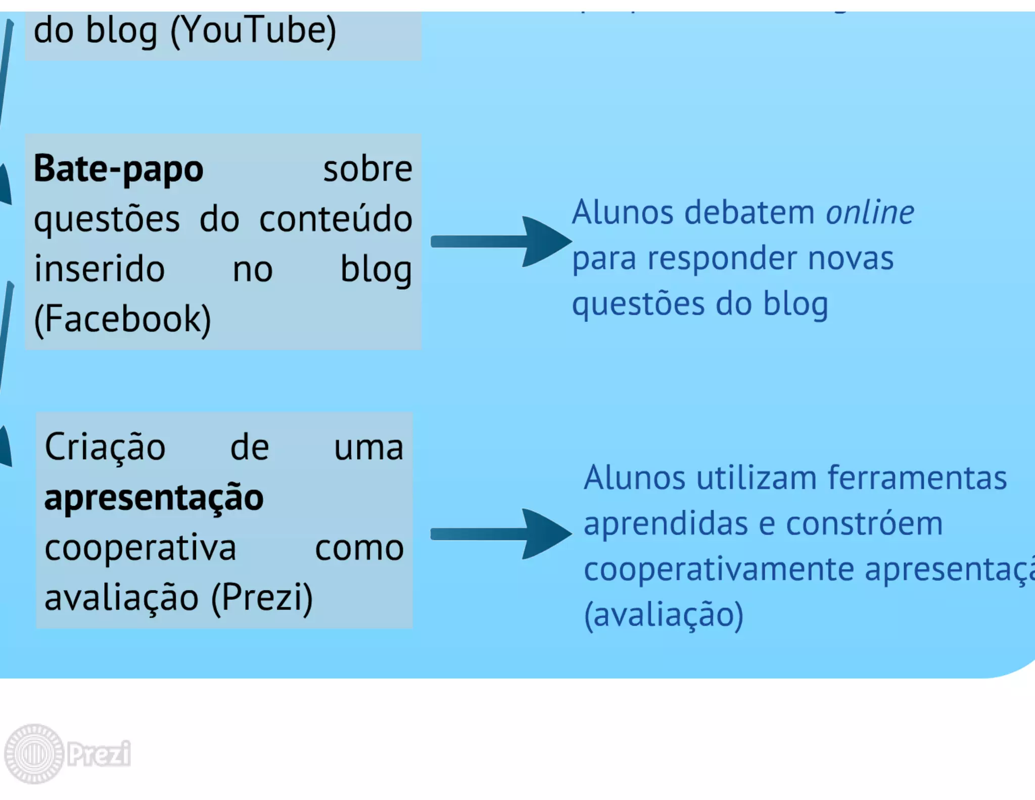 TABLETS NA EDUCAÇÃO: auxiliando na aprendizagem de alunos em exercício domiciliar