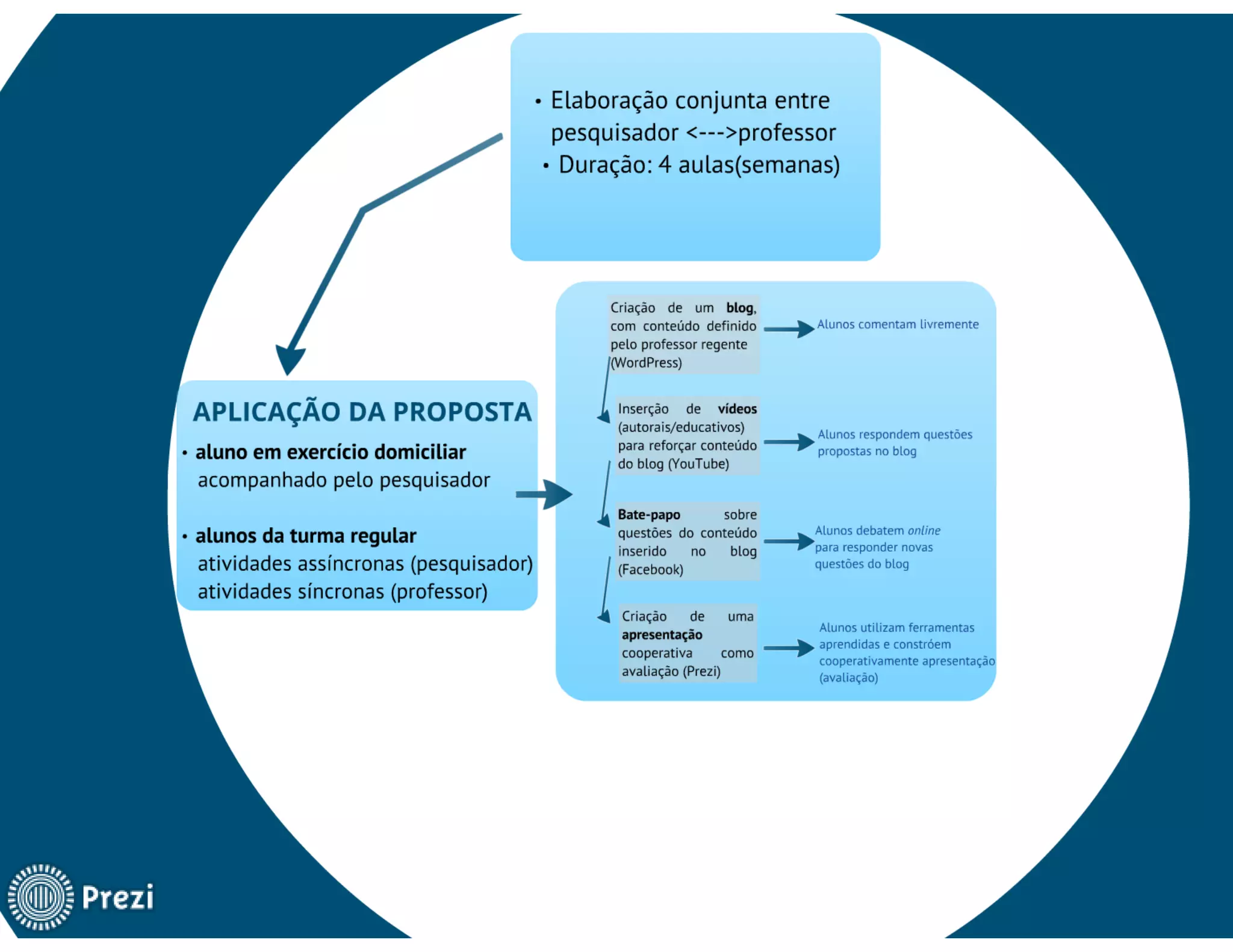 TABLETS NA EDUCAÇÃO: auxiliando na aprendizagem de alunos em exercício domiciliar