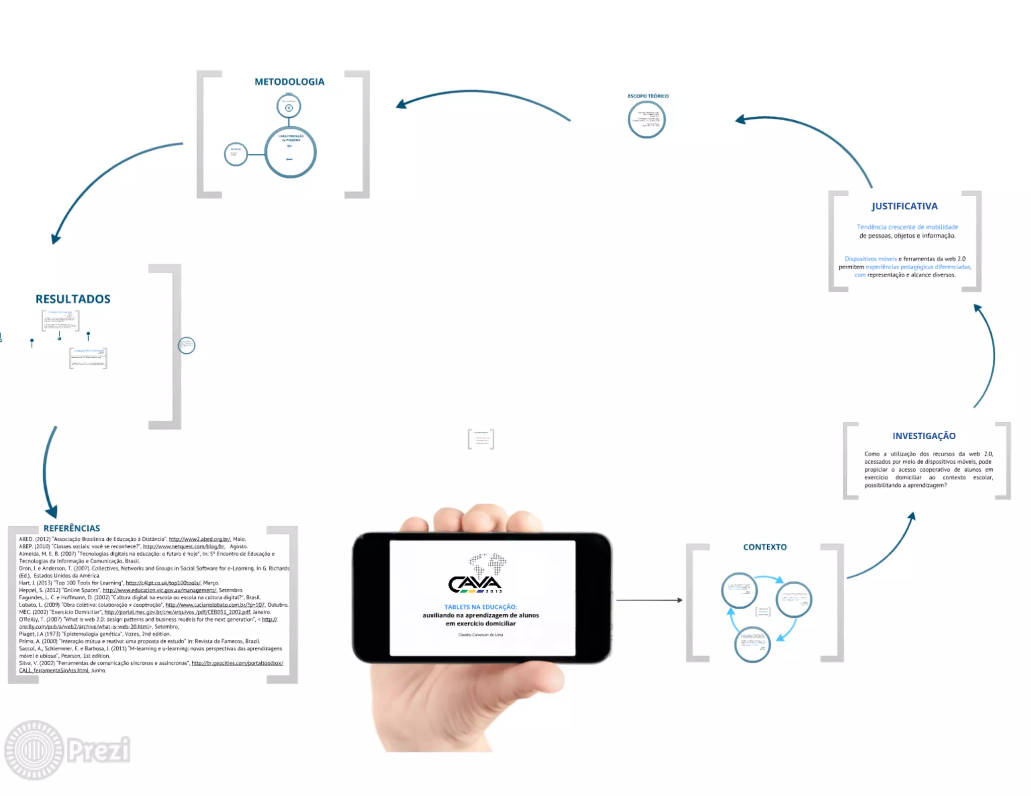 TABLETS NA EDUCAÇÃO: auxiliando na aprendizagem de alunos em exercício domiciliar