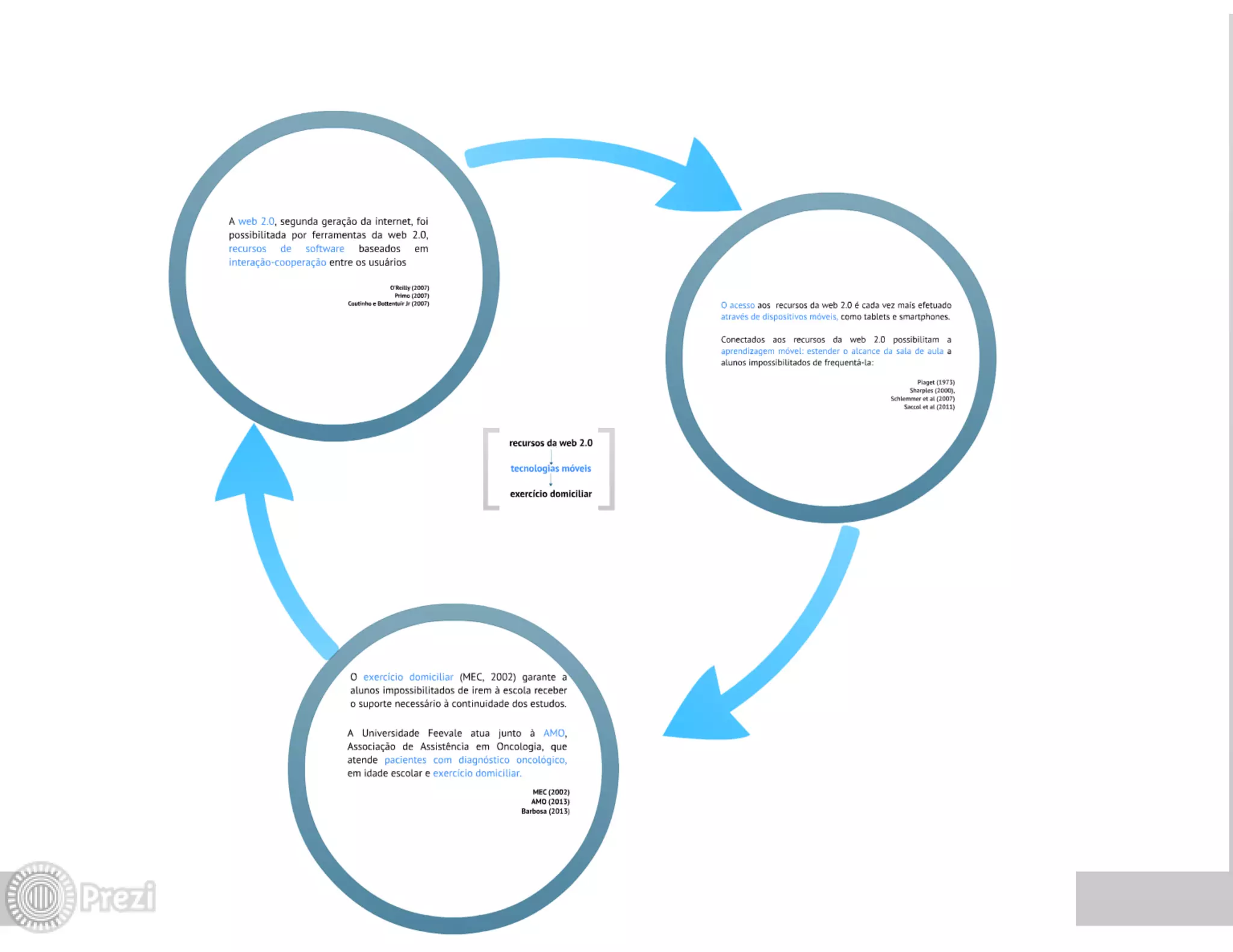 TABLETS NA EDUCAÇÃO: auxiliando na aprendizagem de alunos em exercício domiciliar