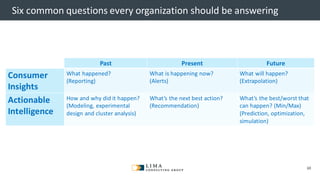 © 2013 Adobe Systems Incorporated. All Rights Reserved. Adobe Confidential.
Six common questions every organization should be answering
Past Present Future
Consumer
Insights
What happened?
(Reporting)
What is happening now?
(Alerts)
What will happen?
(Extrapolation)
Actionable
Intelligence
How and why did it happen?
(Modeling, experimental
design and cluster analysis)
What’s the next best action?
(Recommendation)
What’s the best/worst that
can happen? (Min/Max)
(Prediction, optimization,
simulation)
10
 