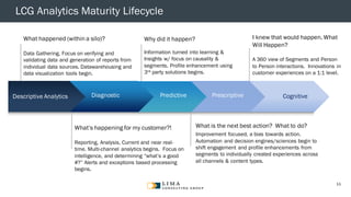 © 2013 Adobe Systems Incorporated. All Rights Reserved. Adobe Confidential.
LCG Analytics Maturity Lifecycle
I knew that would happen. What
Will Happen?
A 360 view of Segments and Person
to Person interactions. Innovations in
customer experiences on a 1:1 level.
Descriptive Analytics Diagnostic Predictive Prescriptive Cognitive
What happened (within a silo)?
Data Gathering, Focus on verifying and
validating data and generation of reports from
individual data sources. Datawarehousing and
data visualization tools begin.
Why did it happen?
Information turned into learning &
Insights w/ focus on causality &
segments. Profile enhancement using
3rd party solutions begins.
What’s happening for my customer?!
Reporting, Analysis, Current and near real-
time. Multi-channel analytics begins. Focus on
intelligence, and determining “what’s a good
#?” Alerts and exceptions based processing
begins.
What is the next best action? What to do?
Improvement focused, a bias towards action.
Automation and decision engines/sciences begin to
shift engagement and profile enhancements from
segments to individually created experiences across
all channels & content types.
11
 