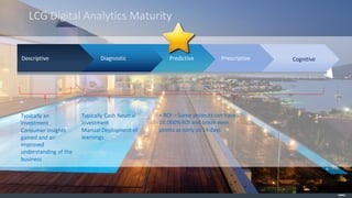 © 2012 Adobe Systems Incorporated. All Rights Reserved. Adobe Confidential.
LCG Digital Analytics Maturity
Descriptive Diagnostic Predictive Prescriptive Cognitive
Typically an
Investment
Consumer Insights
gained and an
improved
understanding of the
business
Typically Cash Neutral
investment
Manual Deployment of
learnings
+ ROI – Some projects can have
10,000%ROI and break even
points as early as 14 days
12
 