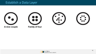 Establish a Data Layer
Tennis Match Soccer Team 3-5-2A Military Platoon Blue Angels MissingMan
Formation
22
 