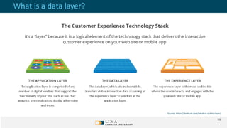 What is a data layer?
Source: https://tealium.com/what-is-a-data-layer/
23
 