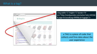 © 2013 Adobe Systems Incorporated. All Rights Reserved. Adobe Confidential.
What is a tag?
a TAG is a piece of code that
collects and fires data about the
user experience
<img width="1"height="1"border="0“
src=”http://vendyvendor.com/action?adv=445566
&page=browse&seg=9999&cat=luggage"/>
 