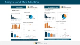 Analytics and TMS Adoption
 