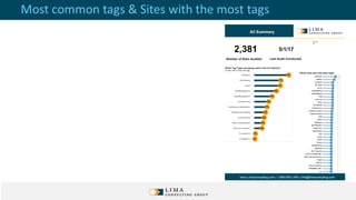 Most common tags & Sites with the most tags
 