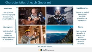 Characteristics of each Quadrant
Journeymen:
Little MarTech
deployed
sporadically,
irregularlywithout
an architecture.
Craftsmen:
Few MarTech
solutions deployed
by technically
disciplined team.
Scouts:
Experimenting
with a lot of
MarTech but
without
governance or
technical
discipline
Expeditionaries:
Visionaries backed
by technical
discipline,
governance &
architecture.
# of MarTech Solutions
TagDeploymentScore
 