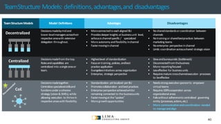 © 2013 AdobeSystems Incorporated. All Rights Reserved. AdobeConfidential.
TeamStructure Models: definitions,advantages,and disadvantages
TeamStructureModels Model Definitions Advantages Disadvantages
Decisionsmadebymidand
lower-levelmanagersacrosstheir
respectiveareawith extensive
delegation throughout.
• Moreconnectedto eachaligned BU •
• Providesdeeperinsights atbusinessunit level,
asfocusischannelspecific / specialized
• Moreautonomyandflexibility inchannel
• Fastermovinginchannel
Nosharedstandardsorcoordination between
channels
• Notrainingor sharedbestpractices between
marketing teams
• Noenterprise perspectiveinchannel
• Limits coordinationacrossashared strategicvision
Decisionsmadefromthetop.
Rolesandcapabilities are
centralized into asingleareaor
team.
• Highestlevel ofstandardization
• Focuson training,policies,andbest
practiceapplication
• Evangelizesinitiativesacrossorganization
• Enterprise, strategic perspective
• Slowandbureaucratic (bottleneck)
• Disconnectedfromthebusiness
• Morereportingfocused
• Lesseffective for businessunits
• Requiresmaturecrosschannelexecution processes
to beeffective
Decisionsmadetogether.
Centralizesspecializedskillsand
functionsunderacohesive
strategy (vision& SMEs),while
allowing execution to thrivein
respectiveareaswithflexibility.
• Standardization yetlocalized perBU
• Promotescollaboration andbestpractices
• Enterpriseperspectiveachievedwhilst
remaining connected to thebusinessunits
• Fastermovingatthe“spokes”
• Moregrowthopportunities
• Needsstrongexecutivesponsorto empower
virtualteams
• Requires100%cooperation across
organizationalareas
• Failswithoutadherenceto centralized governing
entity (processes,actions,etc.)
• More communicationandcoordination needed
to manageandalign
Decentralized
Centralized
CoE
40
 