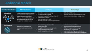 © 2013 AdobeSystems Incorporated. All Rights Reserved. AdobeConfidential.
Additional Models
Team Structure Models Model Definitions Advantages Disadvantages
• Consistent brand messaging
• Localizedandagileinthefield
• Moreautonomyandflexibility inchannel
• Fastermovinginchannel
• Expertiseclosesttothefield
• Allowsforanomaliestobemanagedin-market
• HighestCostofallmodels
• Requires executivealignmentacross hubs
• Coordinationacrossashared strategicvision
Anyoneintheorganizationcan
createcontentinaccordancewith
SOPs
• Focuson training,policies, andbest
practiceapplication
• Evangelizesinitiativesacrossorganization
• Speedtowardsproducingcontent
• Bestforsocialpoliciesande-care
• Everyoneownsit,noonedoesit
• Requiresstandardizationandreporting
• Difficulttokeepcontentonmessage
• Lesseffective for businessunits
• Requirespolicingandhighdegreeoftraining
• Culturalshifttowardsengagingwithcustomerbase
Dandelion
Honeycomb
Hub&Spoketeamswithincompanies
actautonomouslyunderacommon
brand.CommonlyusedinMulti-
Nationalswithestablisheddigitalhub
&spoketeamsandevolvesintothe
MultipleH&Smodel(Dandelion)
41
 
