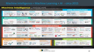 © 2013 Adobe Systems Incorporated. All Rights Reserved. Adobe Confidential.
Machine Intelligence= Machine Learning + AI - circa 2015
49
 