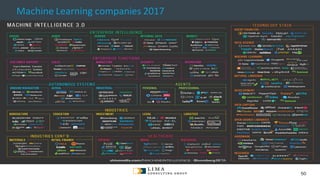 © 2013 Adobe Systems Incorporated. All Rights Reserved. Adobe Confidential.
Machine Learning companies 2017
50
 