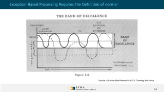 Exception Based Processing Requires the Definition of normal
Source: US Army Field Manual FM 7-0 Training the Force
51
 