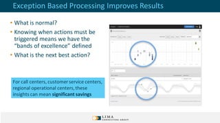 Exception Based Processing Improves Results
• What is normal?
• Knowing when actions must be
triggered means we have the
“bands of excellence” defined
• What is the next best action?
For call centers, customerservice centers,
regional operational centers,these
insights can mean significant savings
 