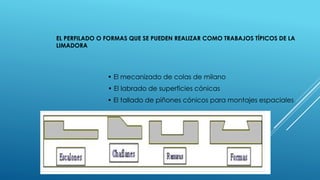 • El mecanizado de colas de milano
• El labrado de superficies cónicas
• El tallado de piñones cónicos para montajes espaciales
EL PERFILADO O FORMAS QUE SE PUEDEN REALIZAR COMO TRABAJOS TÍPICOS DE LA
LIMADORA
 