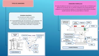 TIPOS DE LIMADORAS
Limadora mecánica
- Accionado por biela oscilante
- Accionado por cremallera
es un procedimiento de mecanización, con arranque de
viruta el movimiento es proporcionado de forma
alternativa. Esta máquina se utiliza para el limado de
superficies horizontales, verticales o angulares.
LIMADORA HIDRAULICA
En esta limadora el carnero se mueve por la acción de un émbolo que
desliza en el interior de un cilindro solidario con la bancada de la
máquina. La herramienta realiza un movimiento alternativo y la pieza
puede avanzar de forma automática o manual.
 
